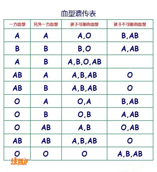 南宁司法DNA鉴定去哪里做,南宁司法亲子鉴定条件和流程